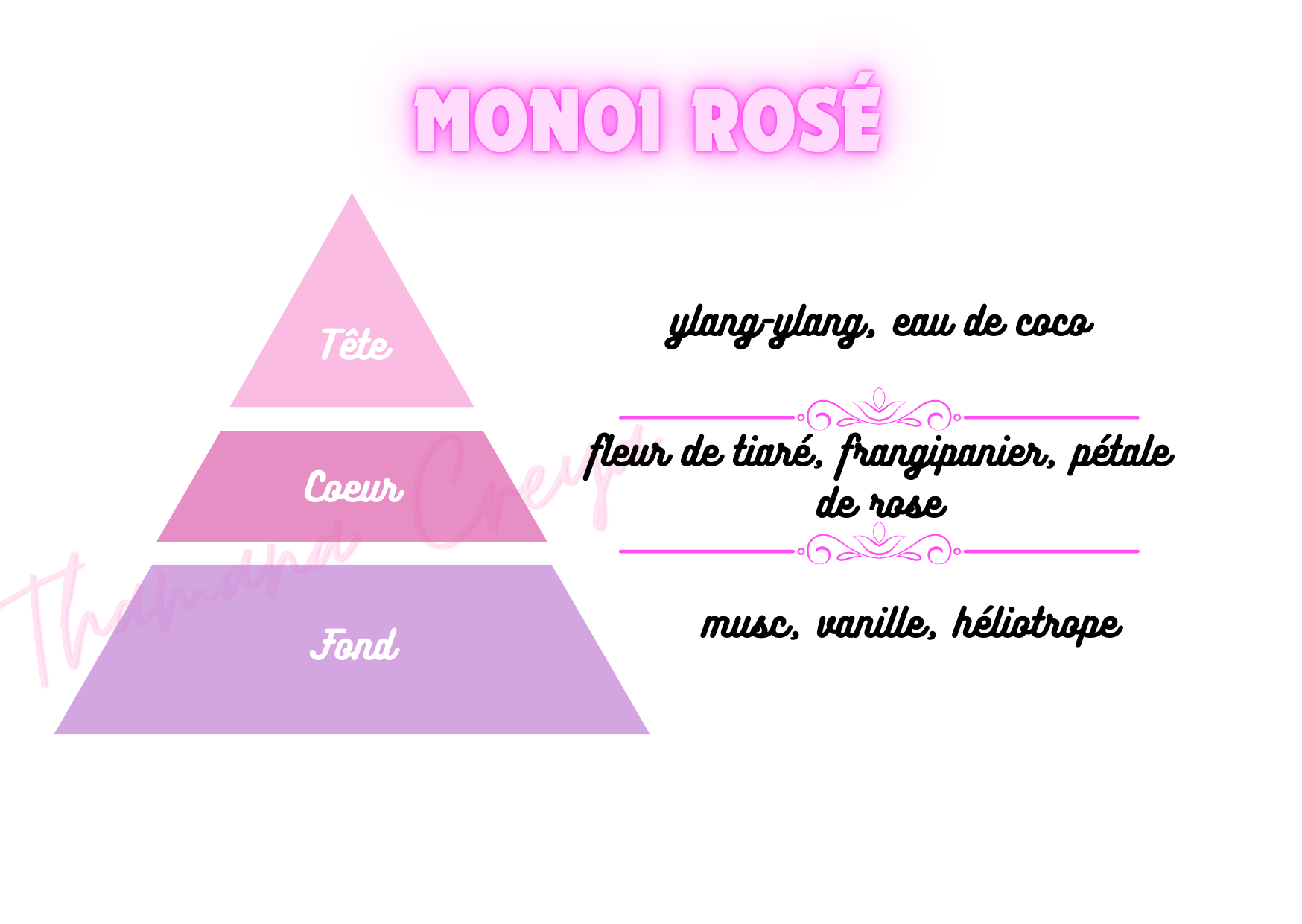 Monoï Rosé