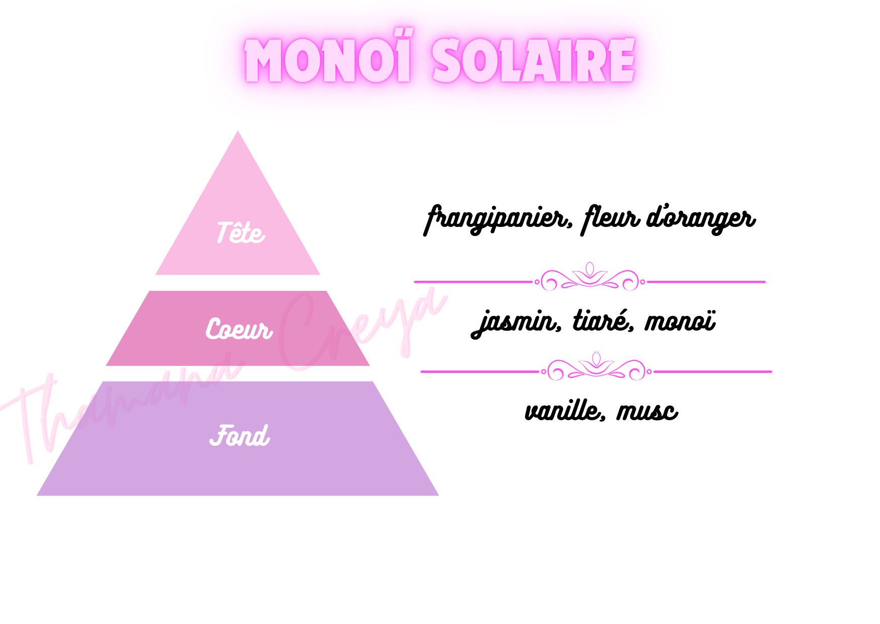Monoï solaire