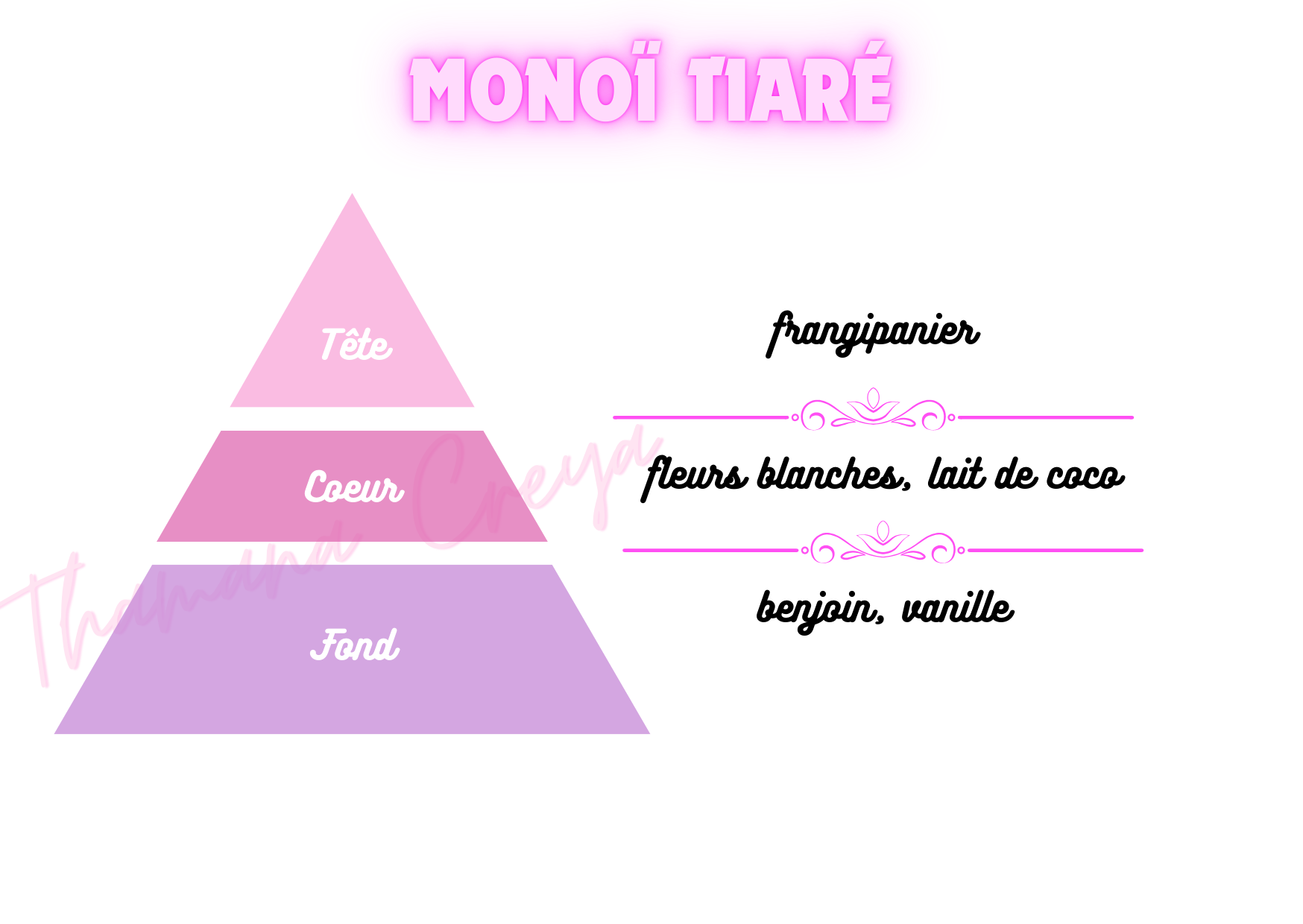 Monoï tiaré