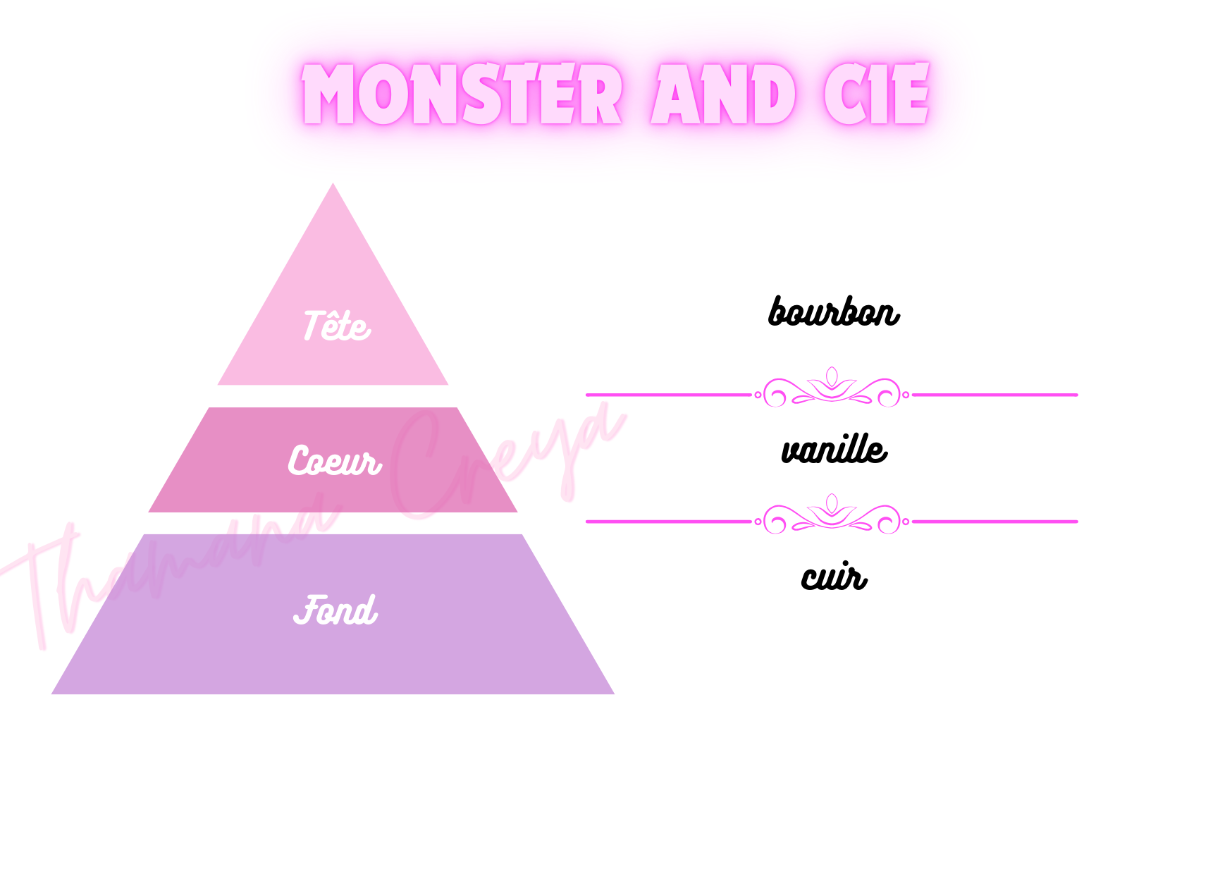 Monster and cie