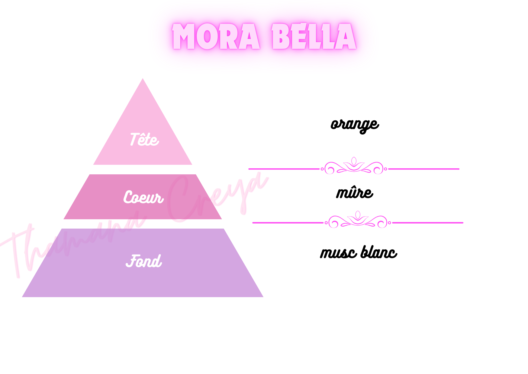 Mora bella