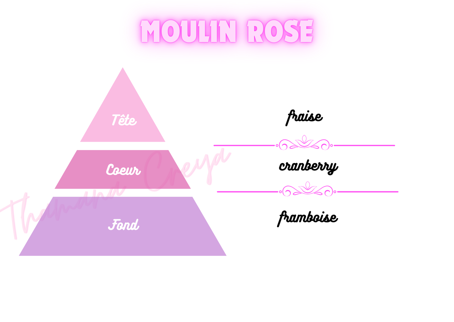 Fragrance Moulin Rose