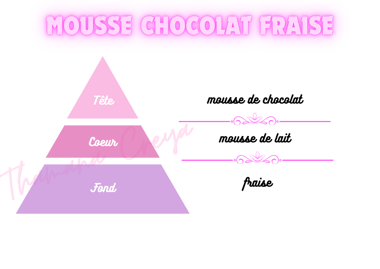 Mousse chocolat fraise