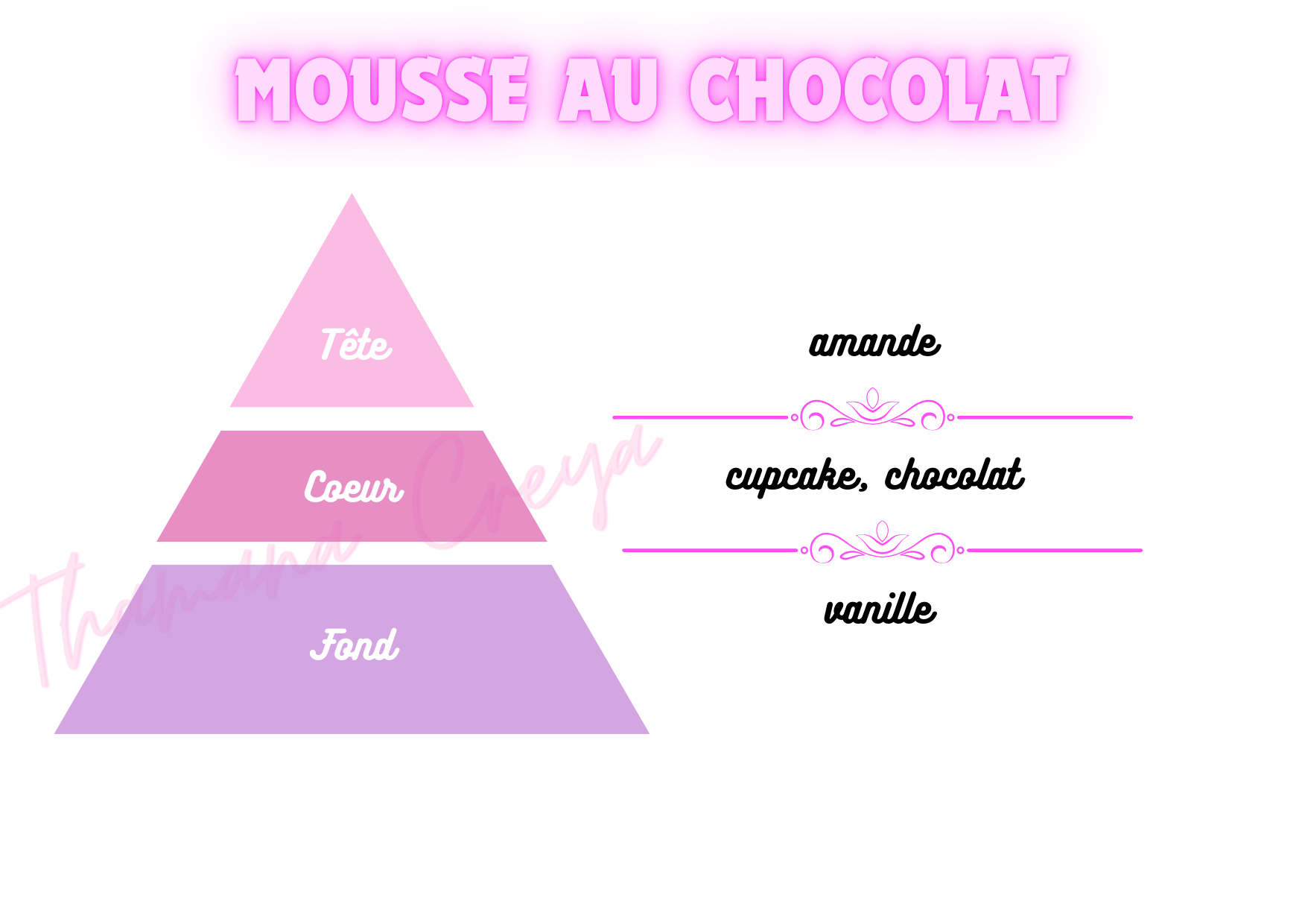Mousse au chocolat