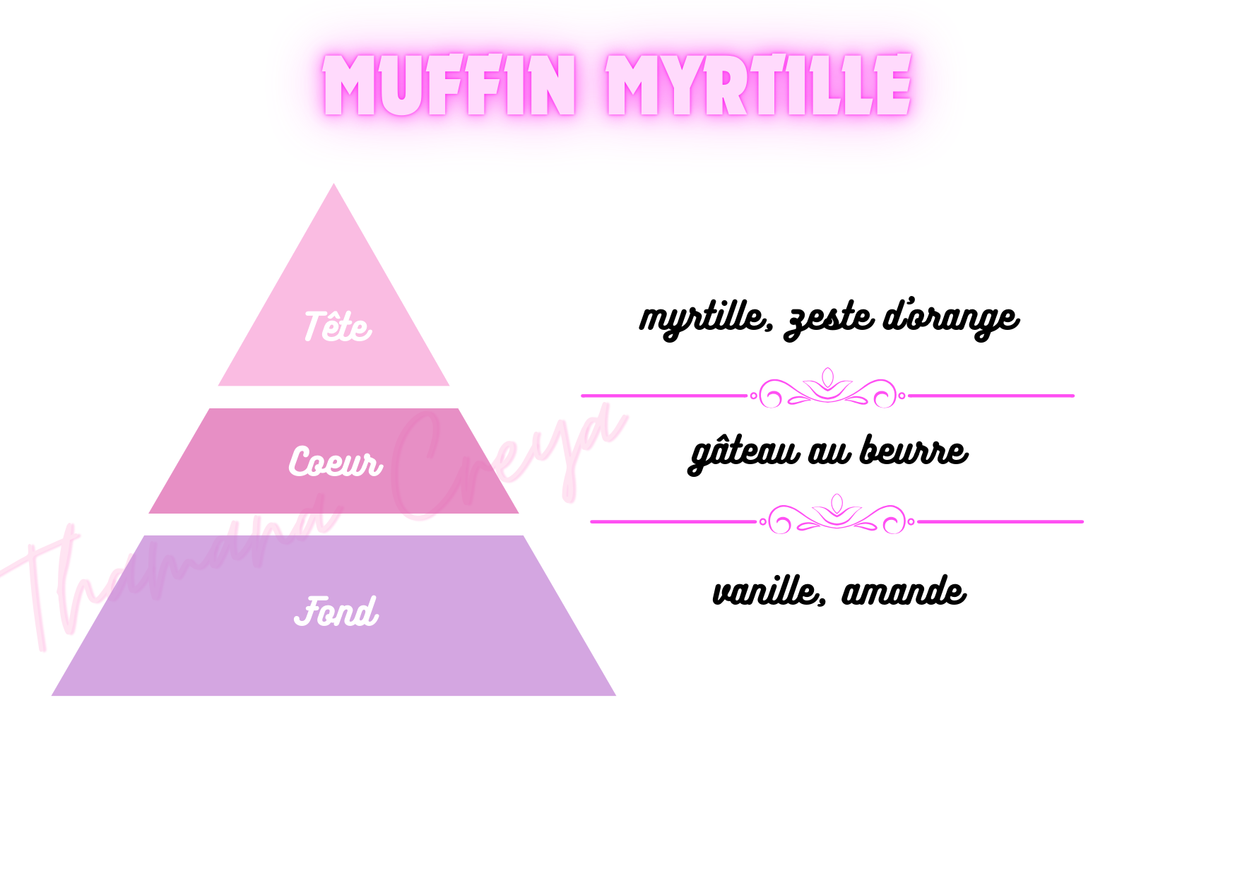 Muffin myrtille