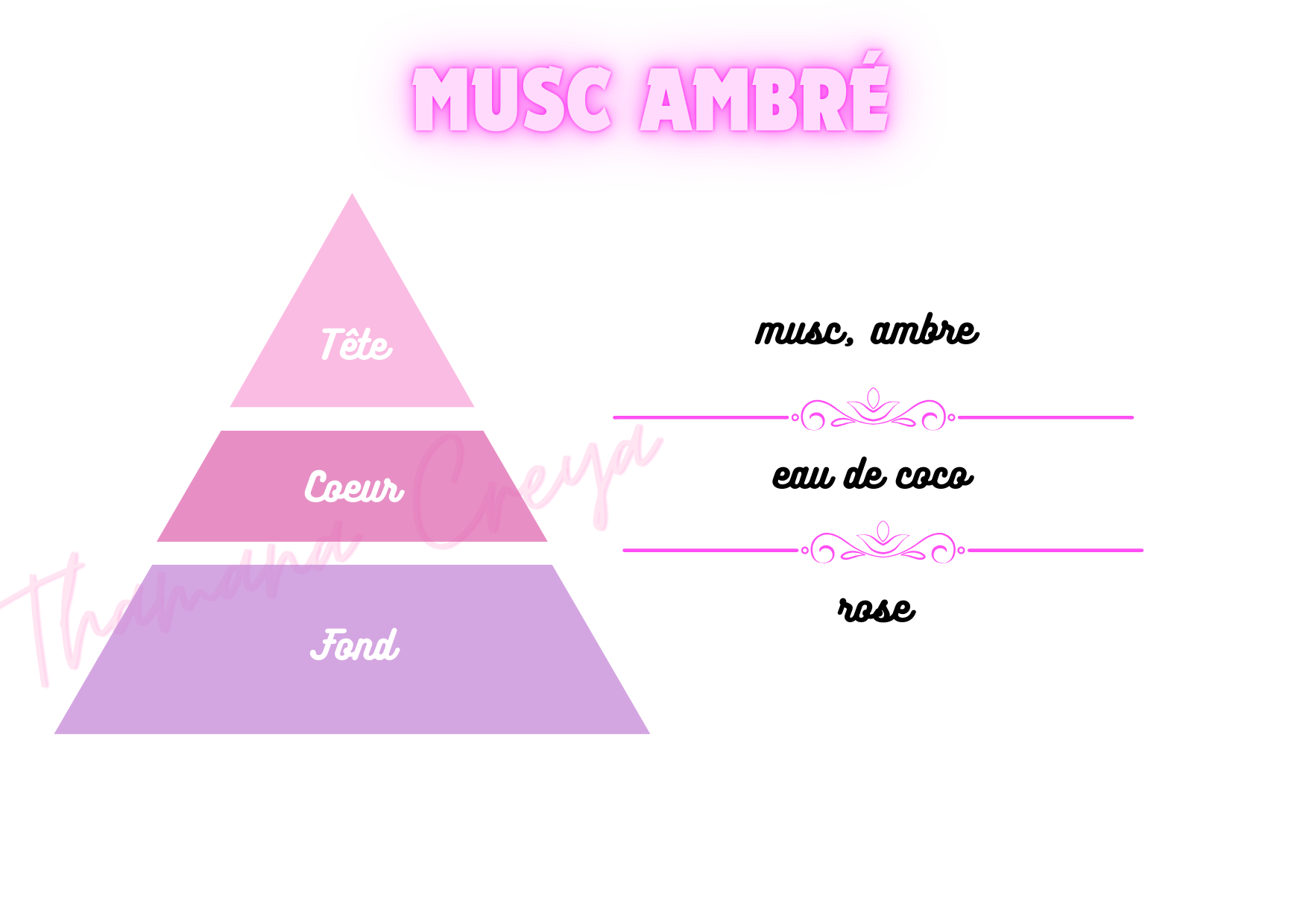 Musc ambré - Jeanne Arthes