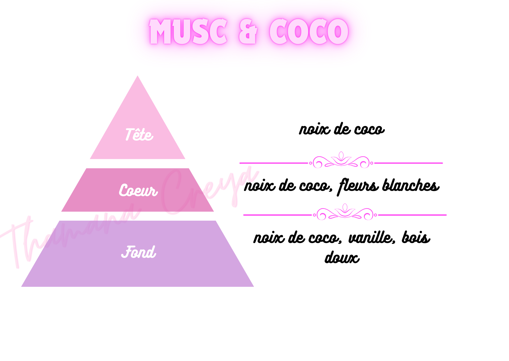 Coco & musc
