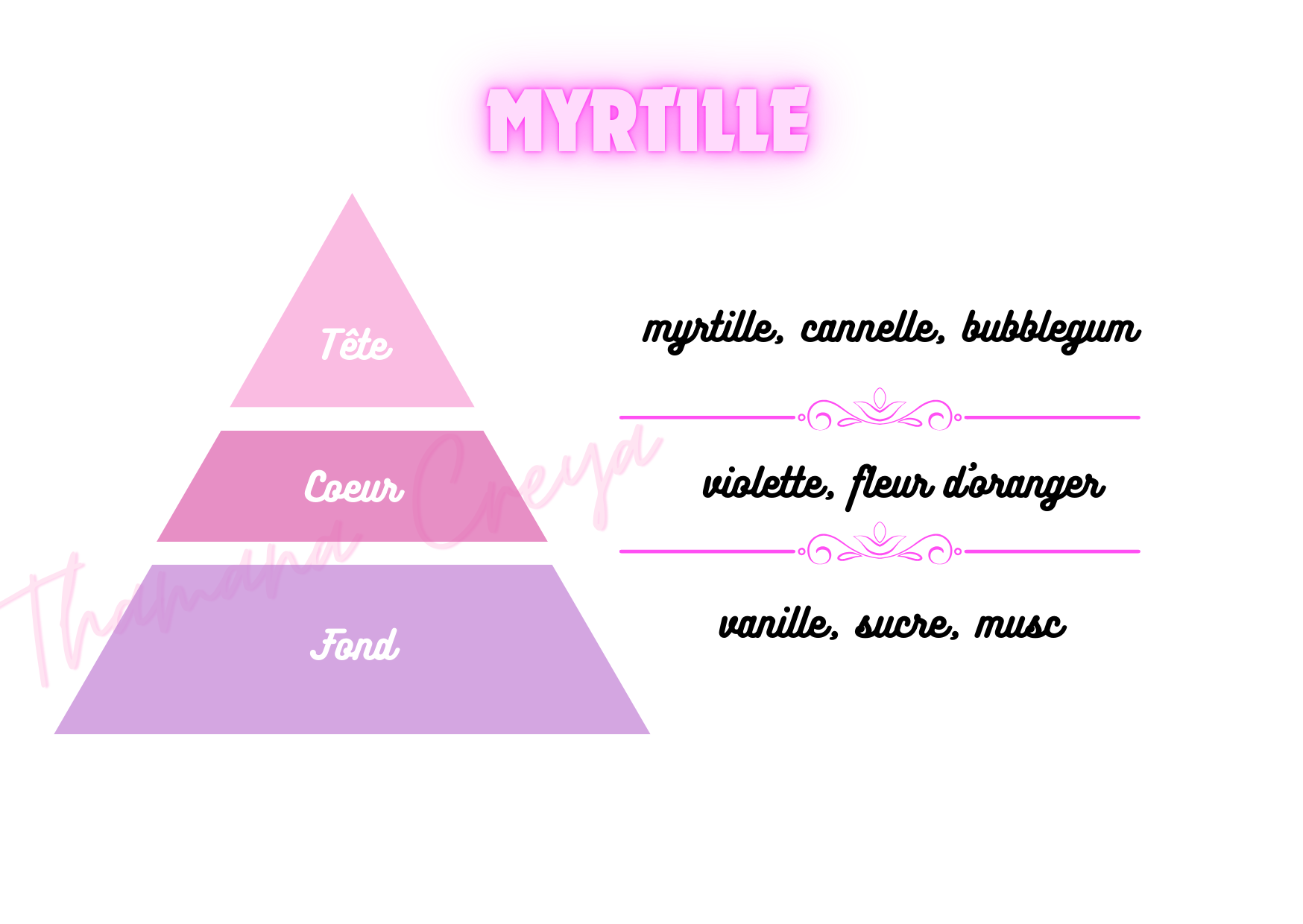 Myrtille