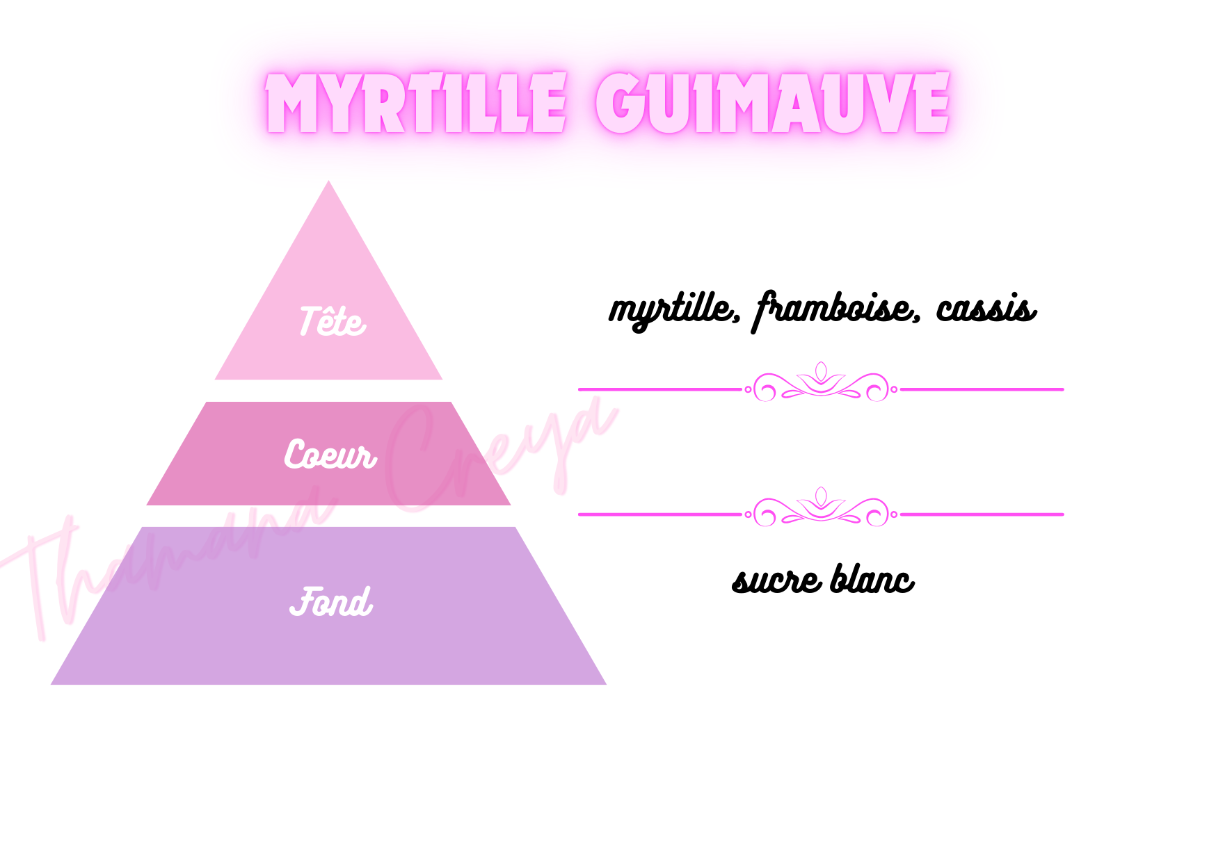 Myrtille guimauve