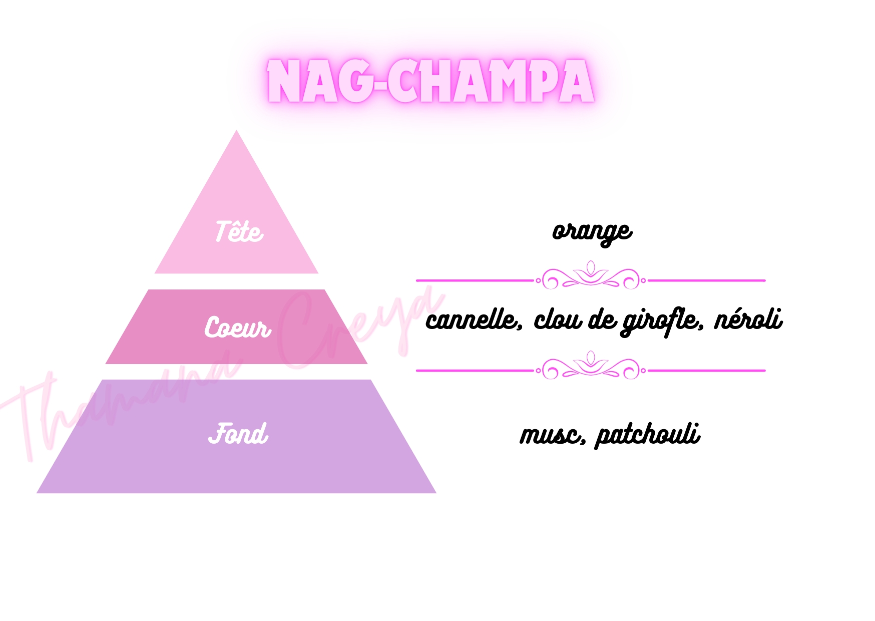 Nag Champa