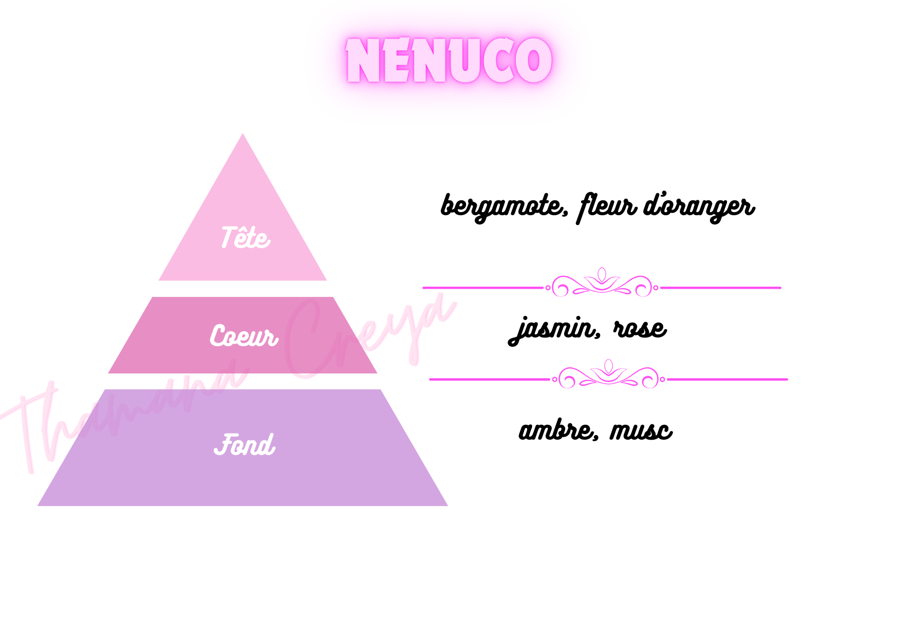 Nenuco