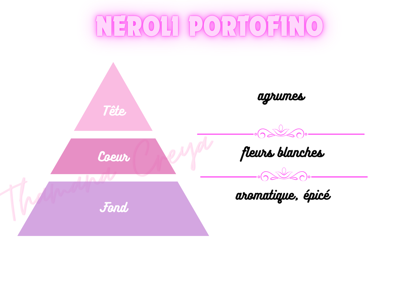 Neroli portofino - Tom Ford