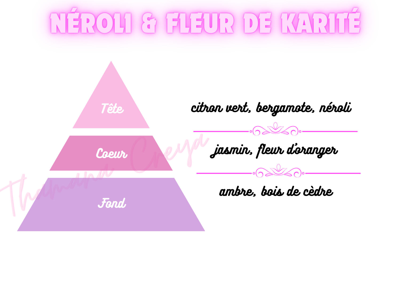 Neroli et fleur de tiaré