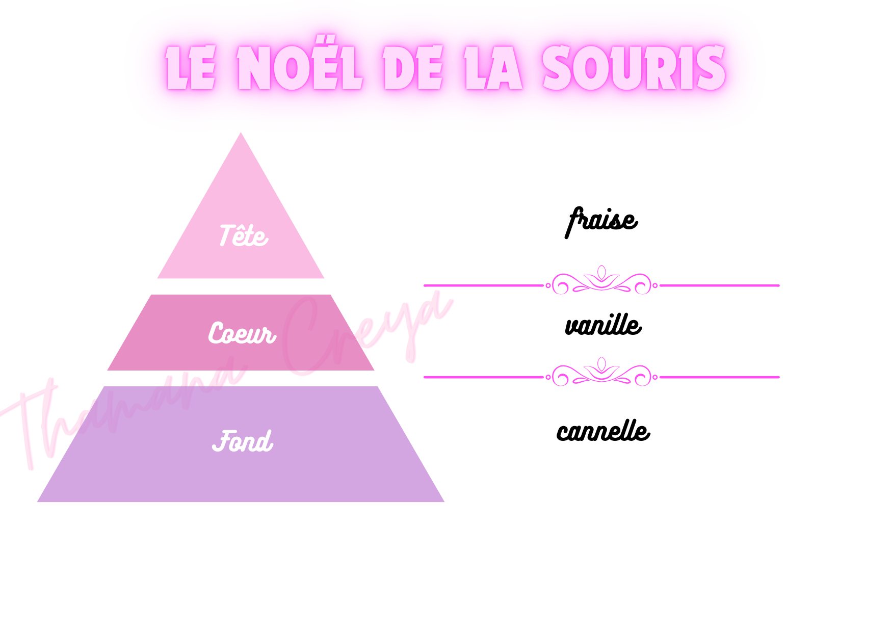 Le Noël de la souris
