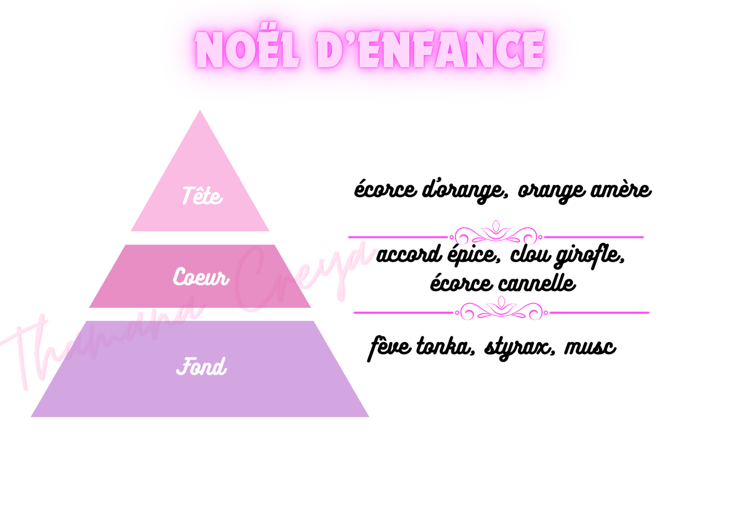 Noël d’enfance