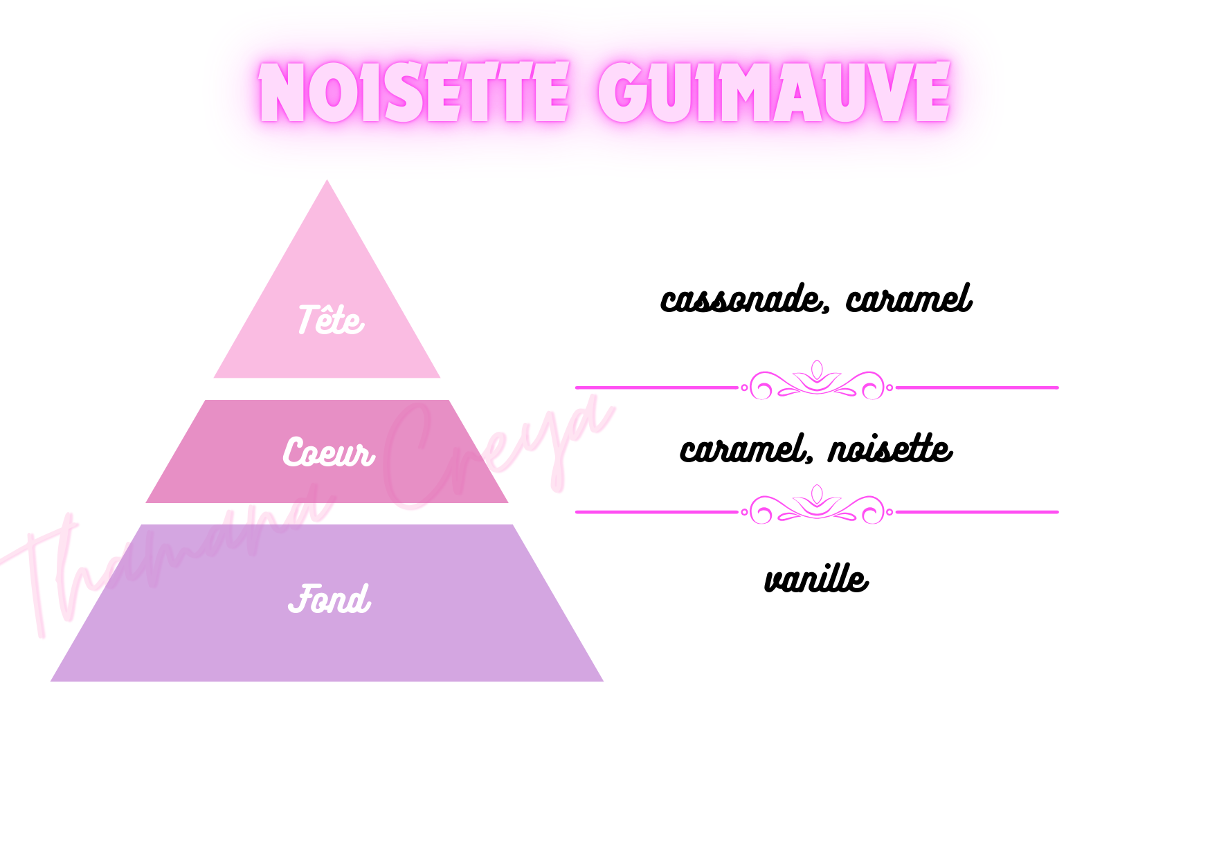 Noisette guimauve