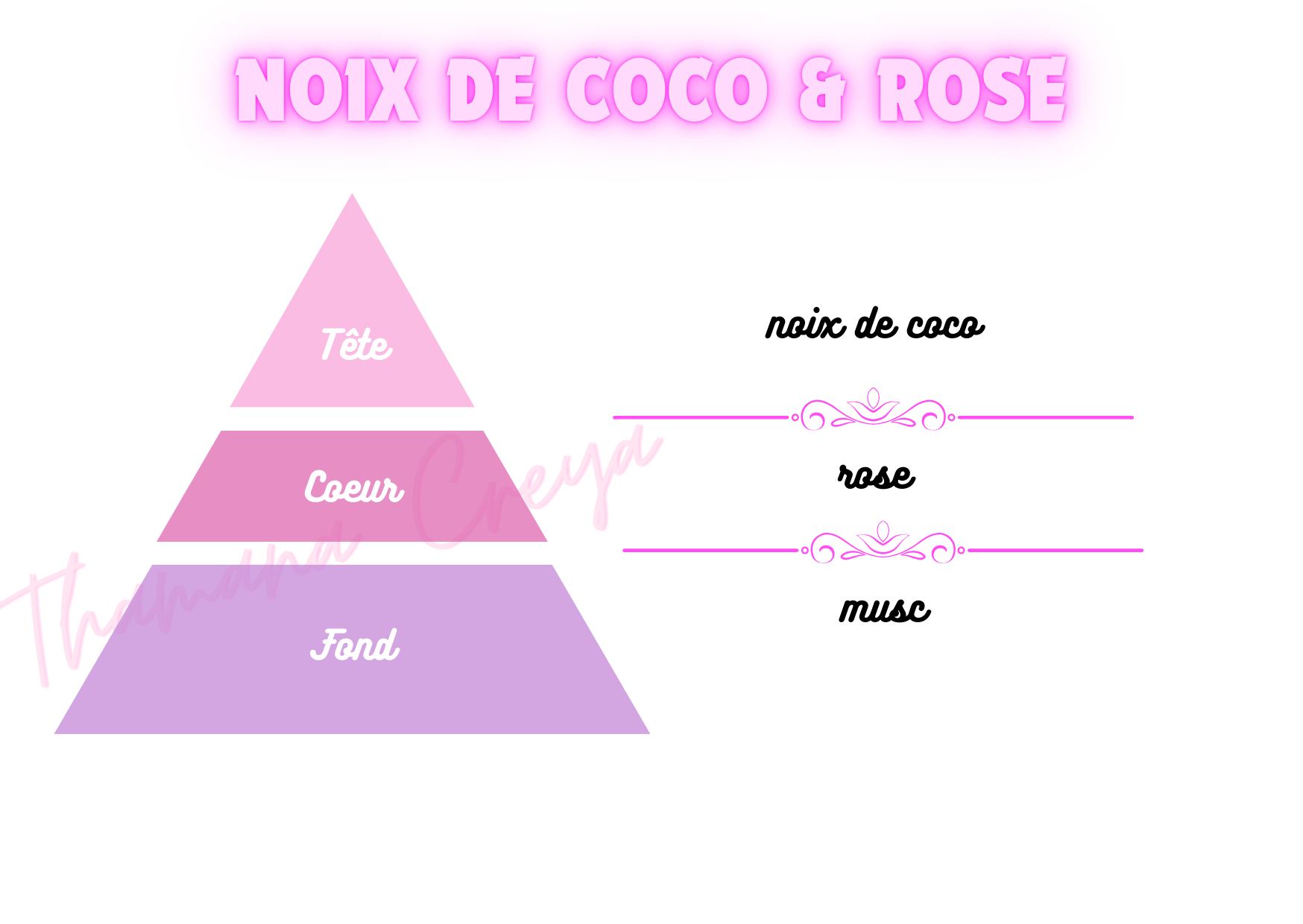 Noix de coco et rose