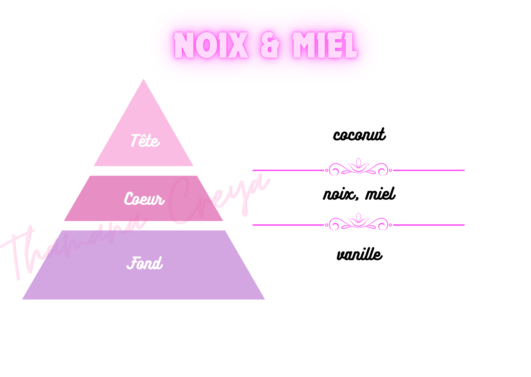 Noix et Miel