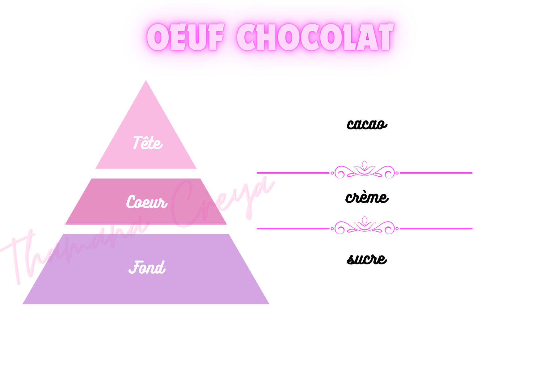 Oeuf Chocolat