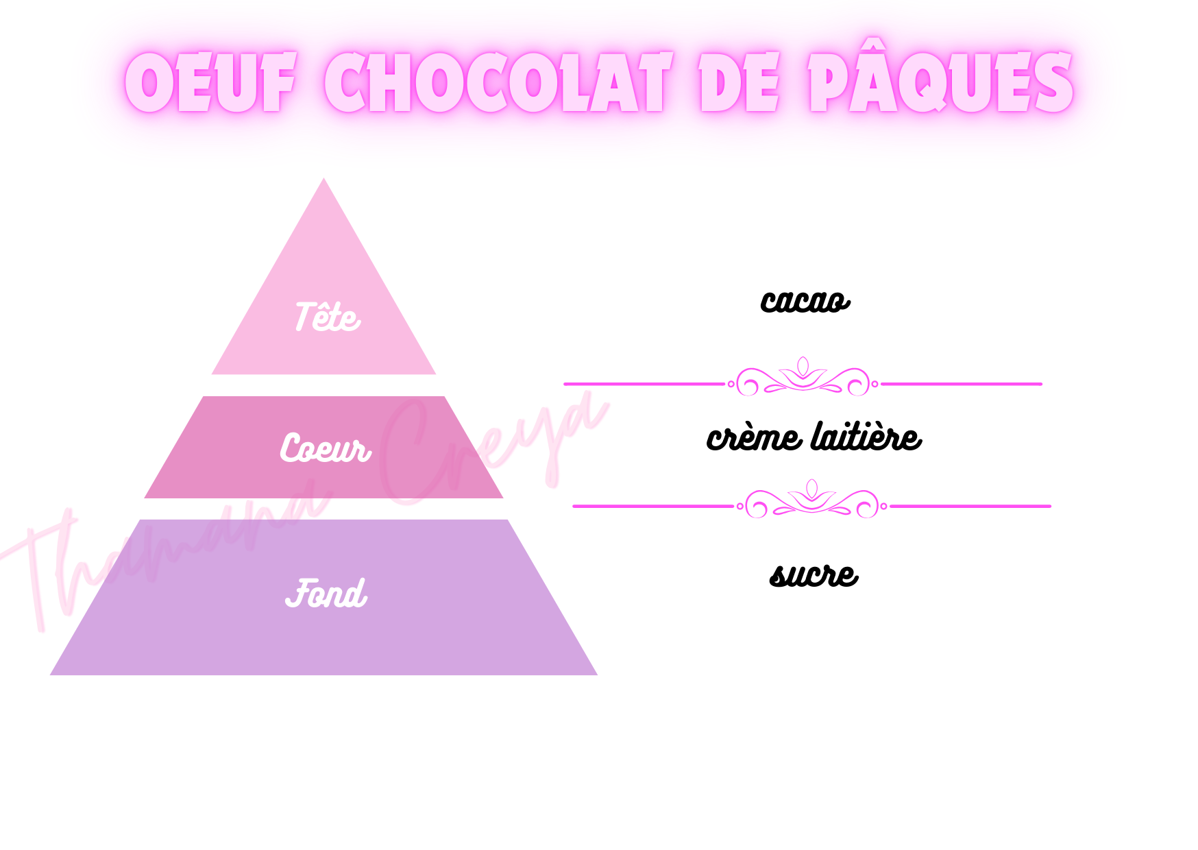 Oeuf chocolat de Pâques