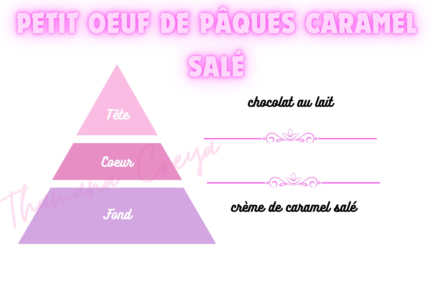 Petit oeuf de Pâques caramel salé