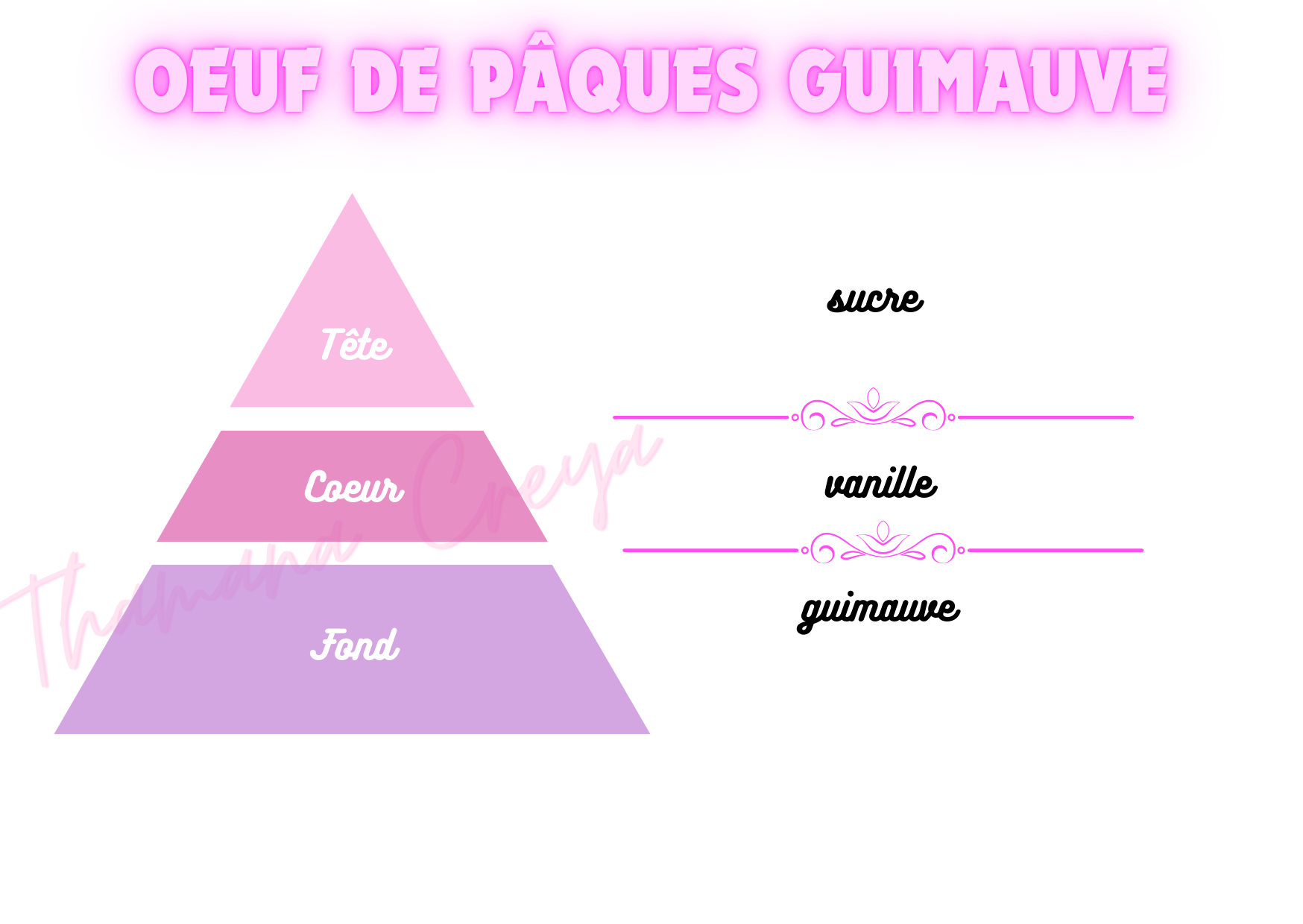 Oeuf de Pâques guimauve