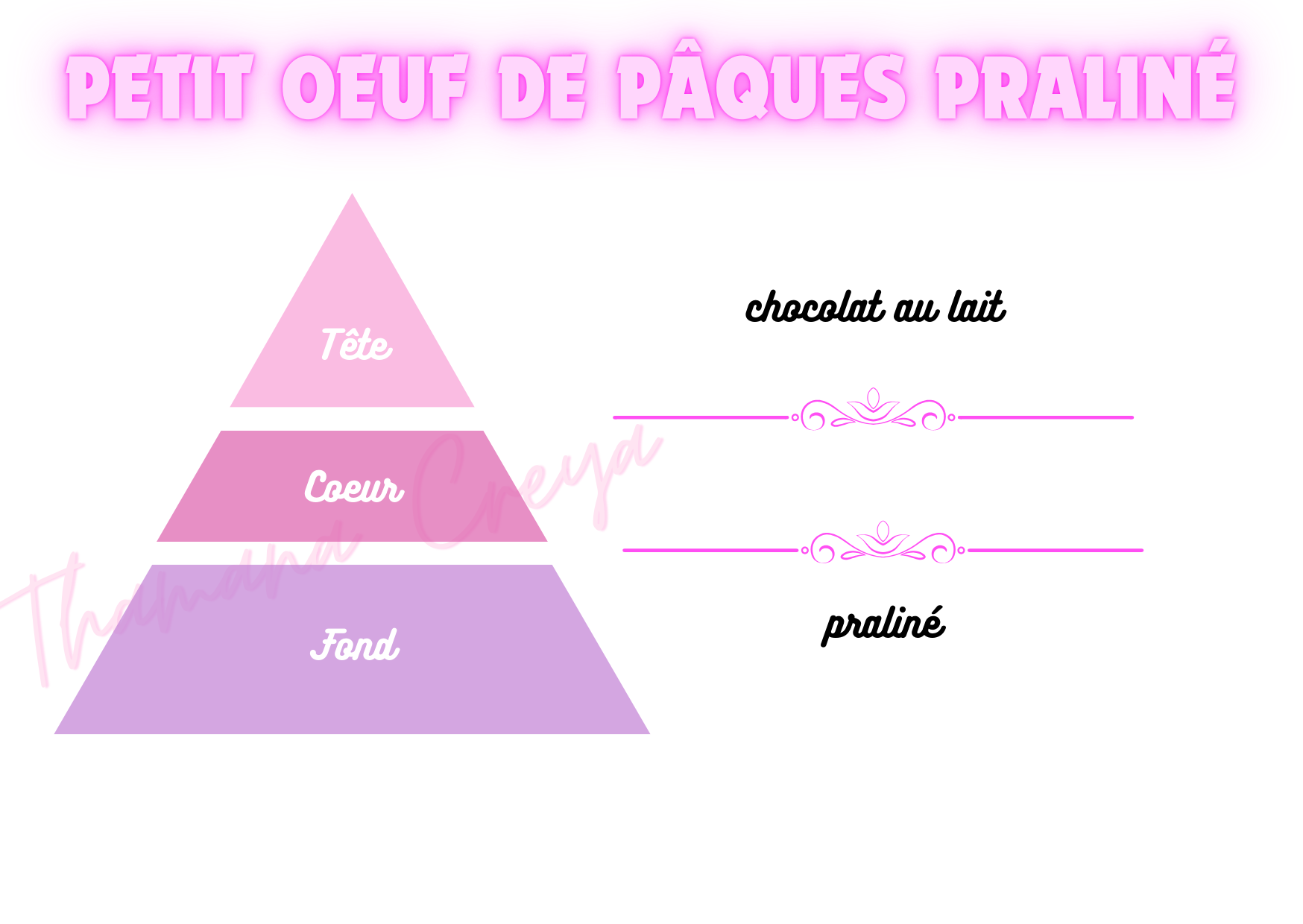 Petit oeuf de Pâques praliné