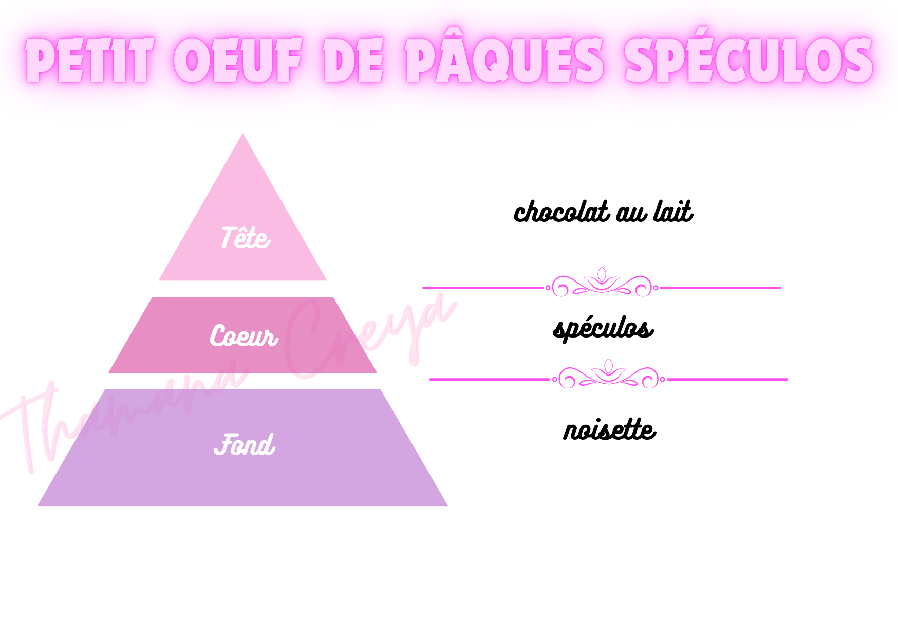 Petit oeuf de Pâques spéculos