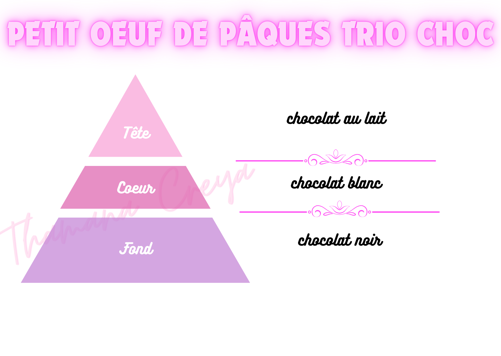 Petit oeuf de Pâques trio choc