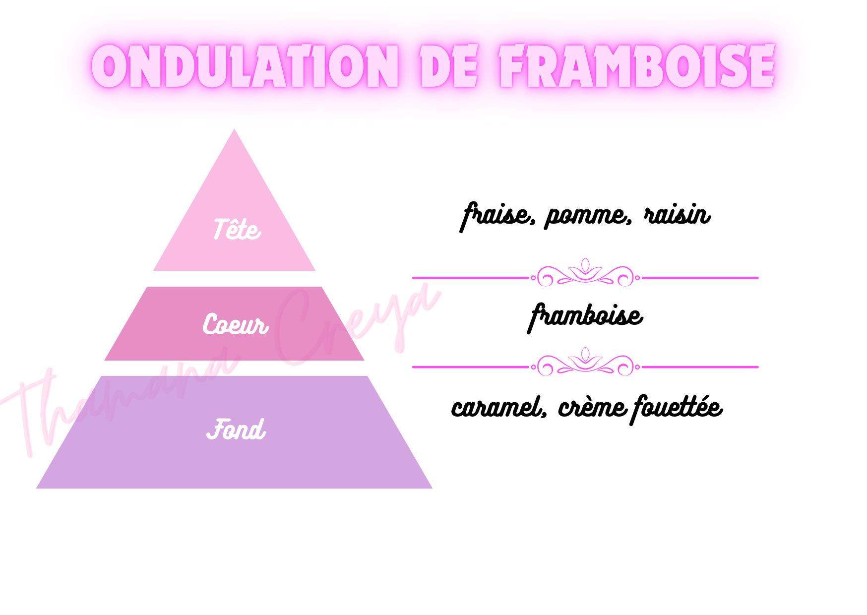 Ondulation de framboise
