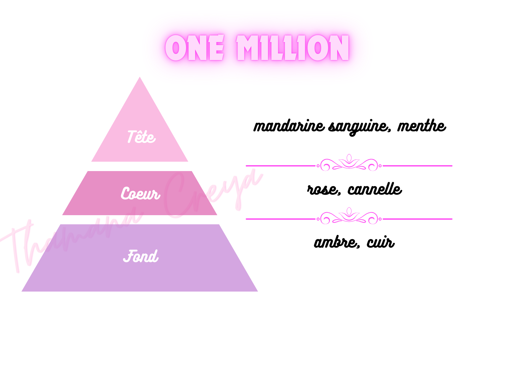 One million