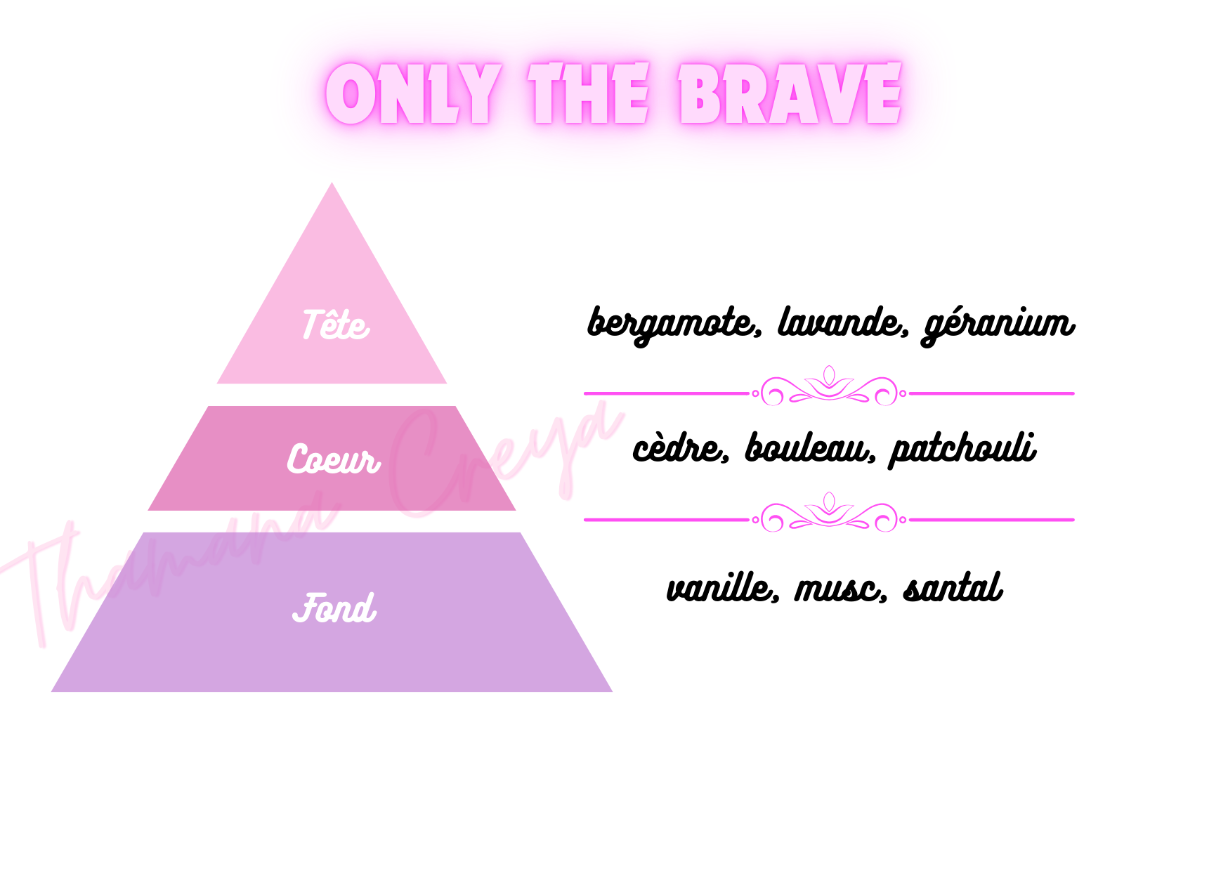 Only the brave