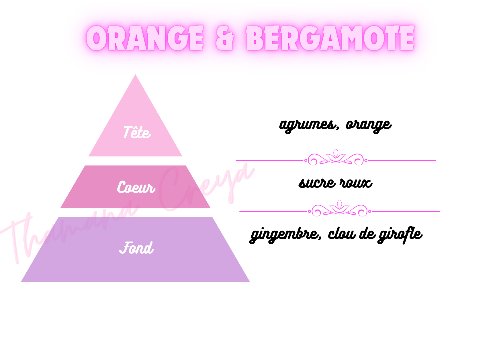 Orange & bergamote