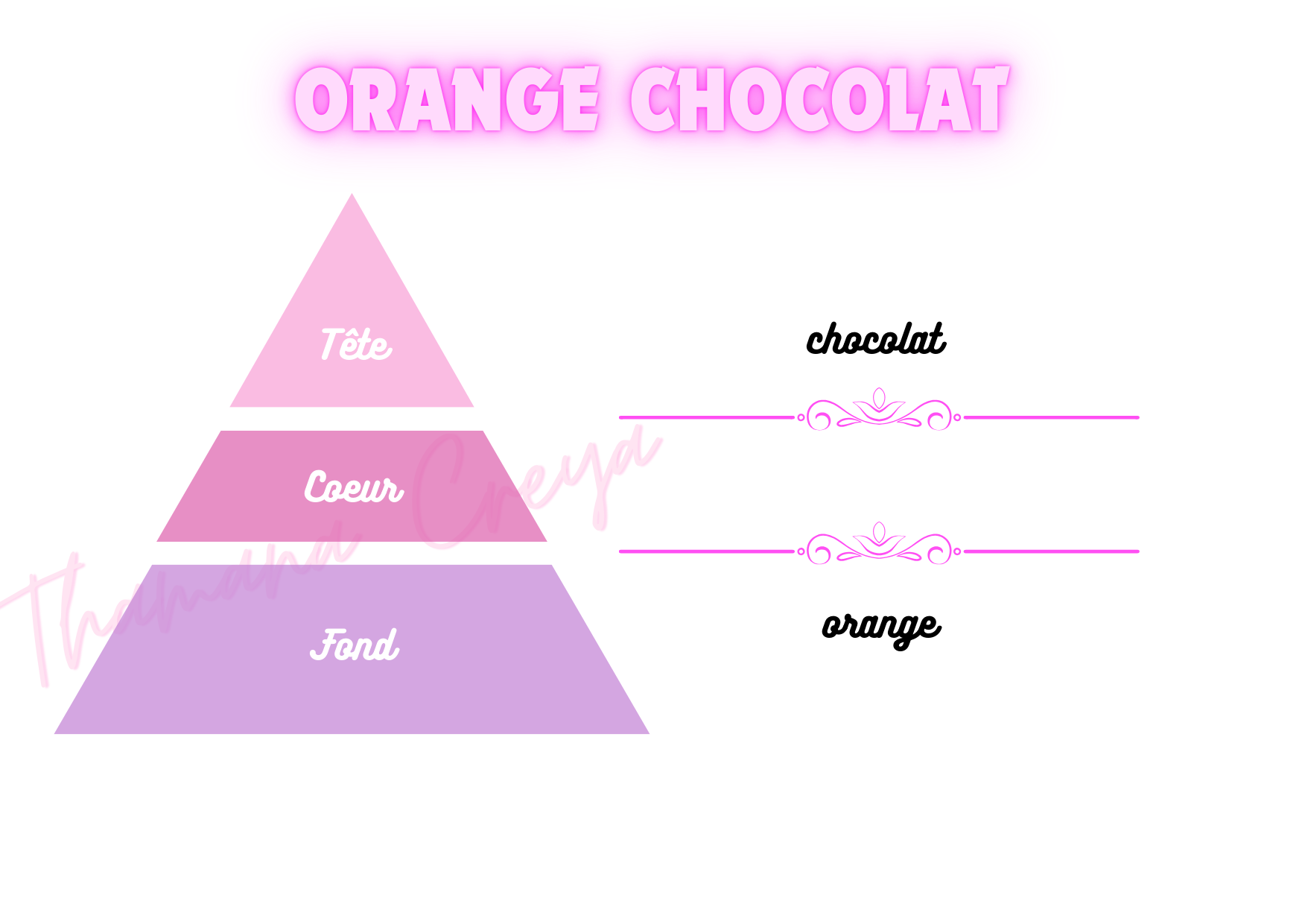 Orange chocolat
