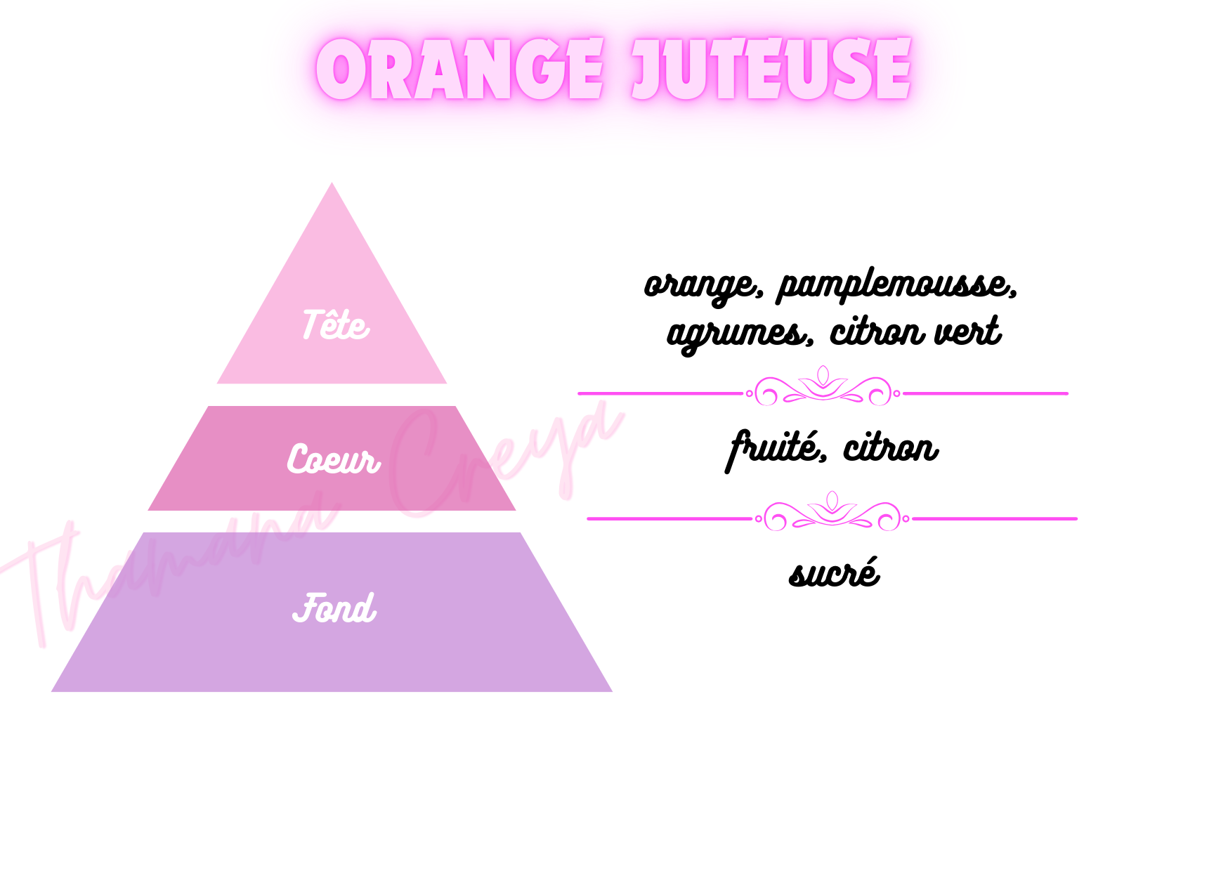 Orange juteuse
