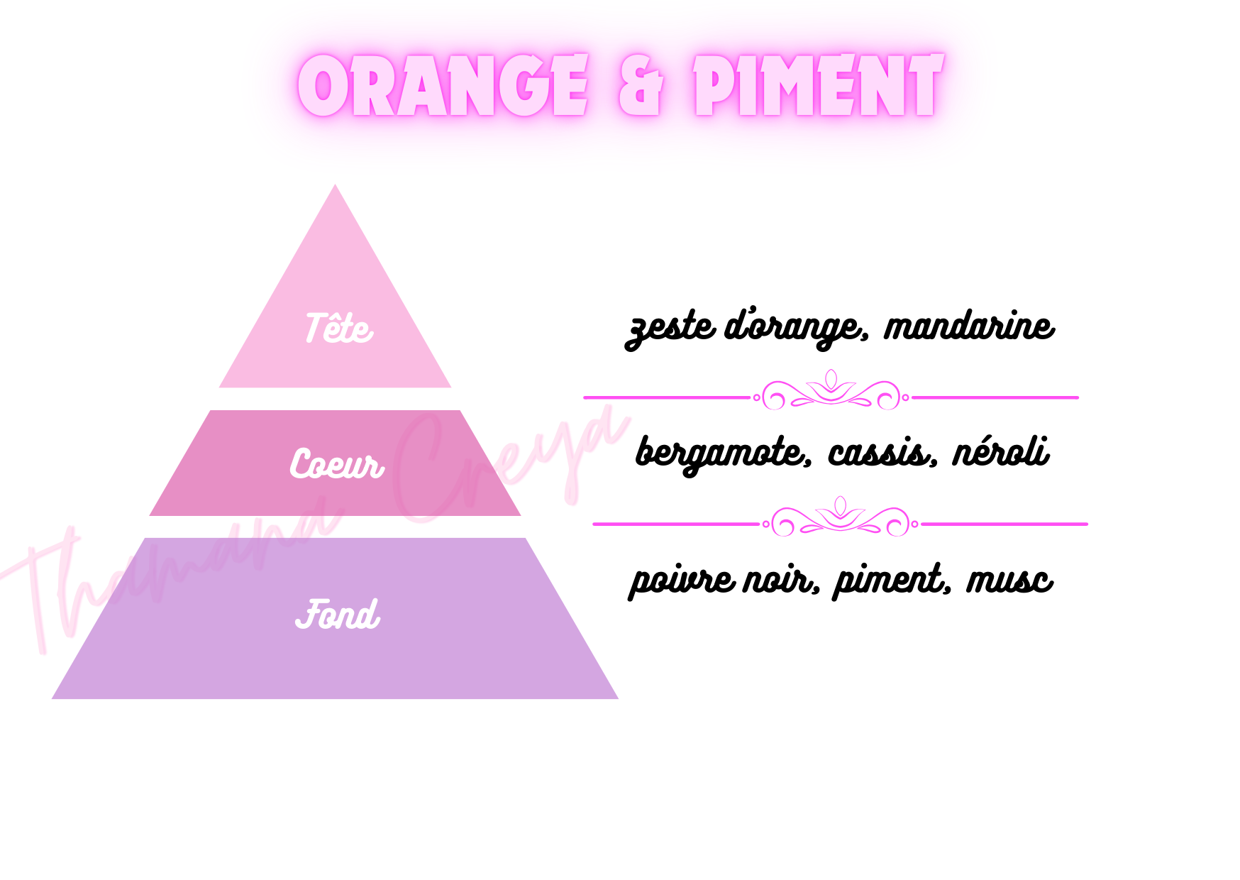 Orange & piment