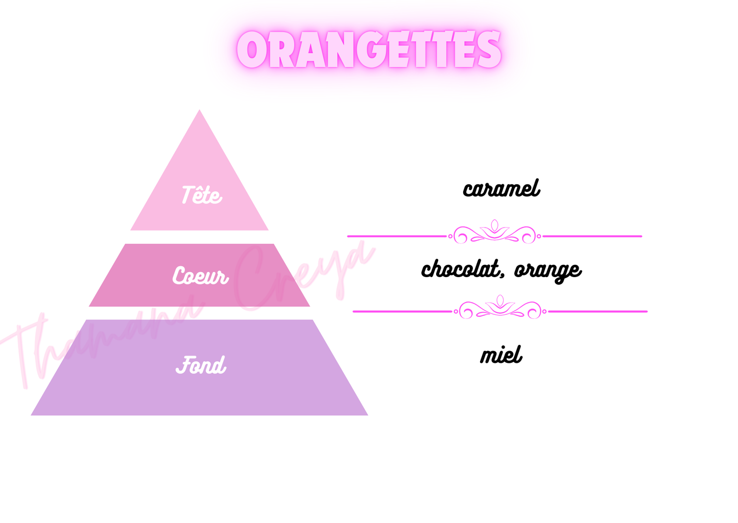 Orangette