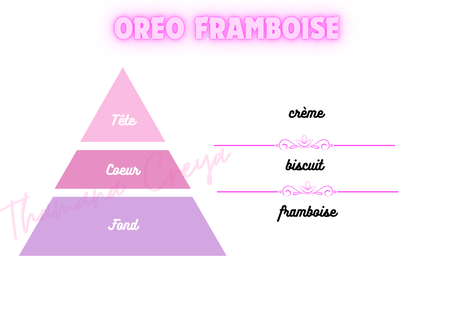 Oreo framboise