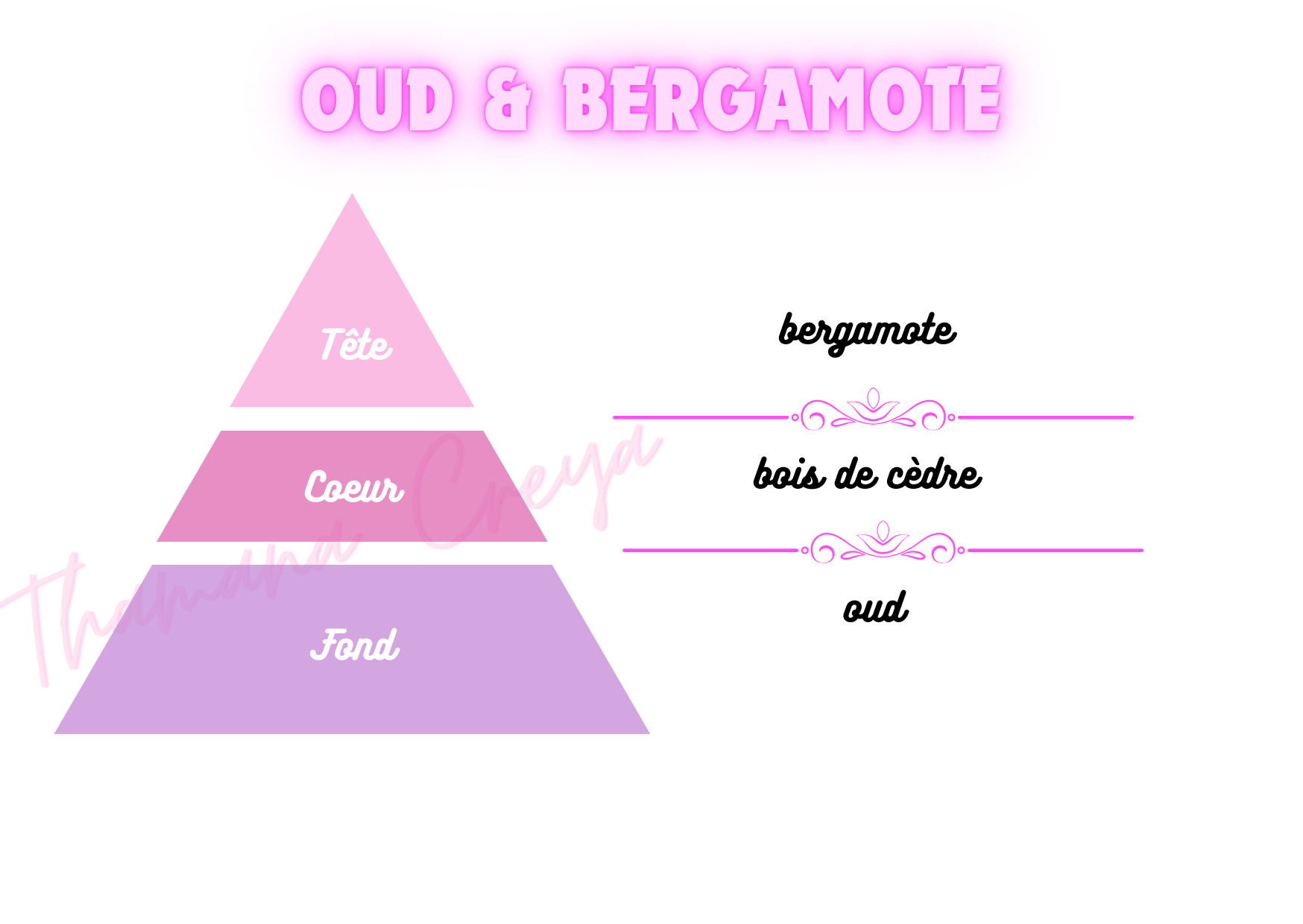 Oud & bergamote - Jo Malone