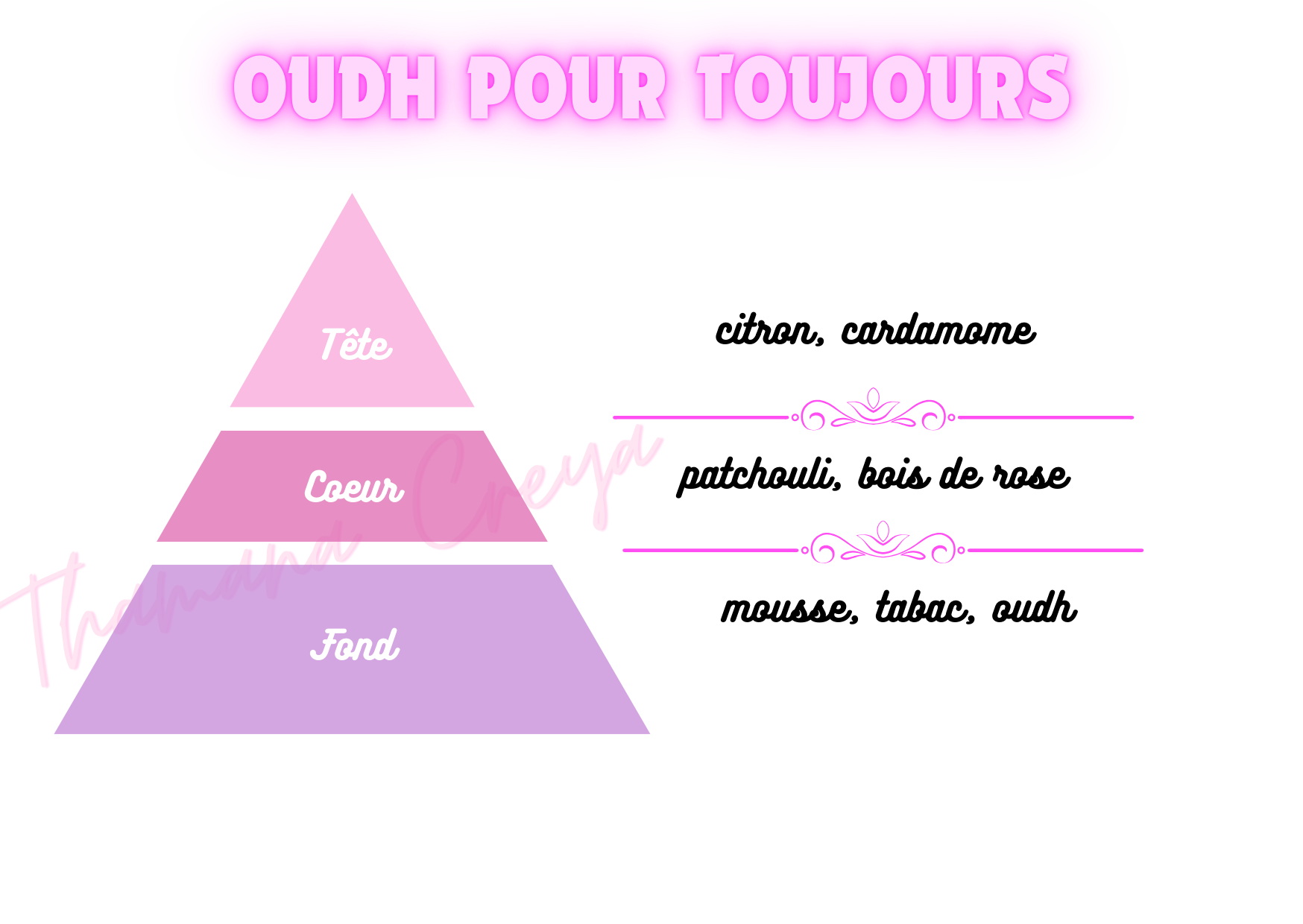Oudh pour toujours