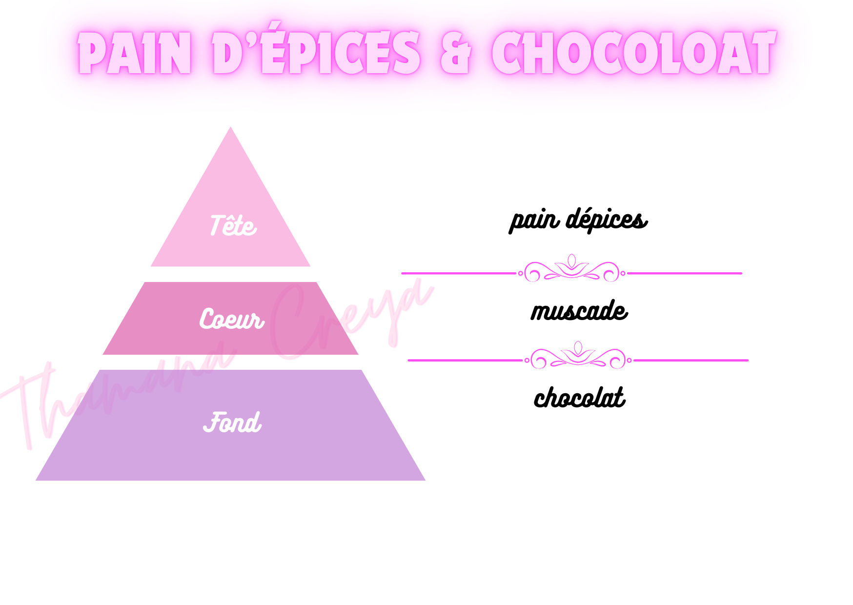 Pain d’épices & chocolat