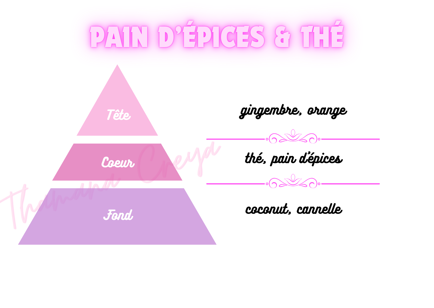 Thé et pain d'épice