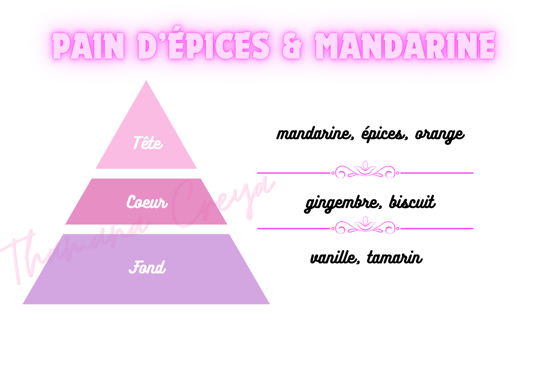 Pain d'épices et mandarine