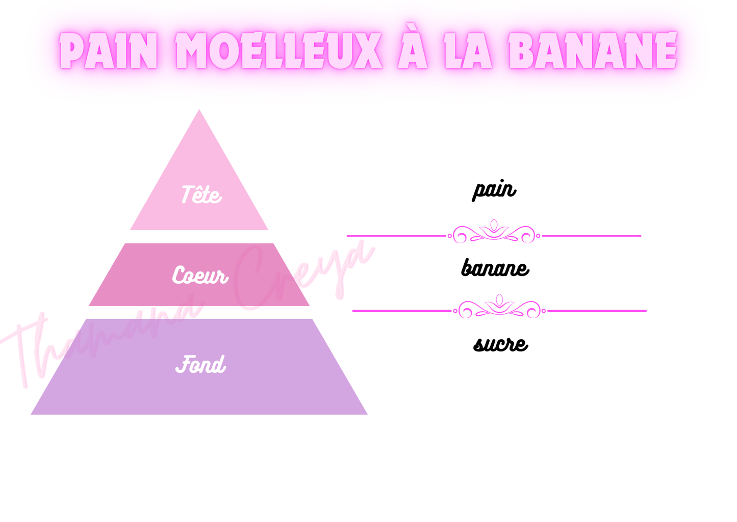 Pain moelleux à la banane