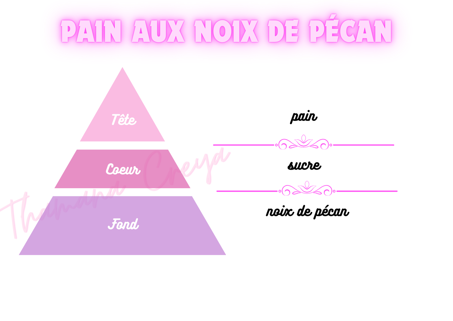 Pain aux noix de pécan
