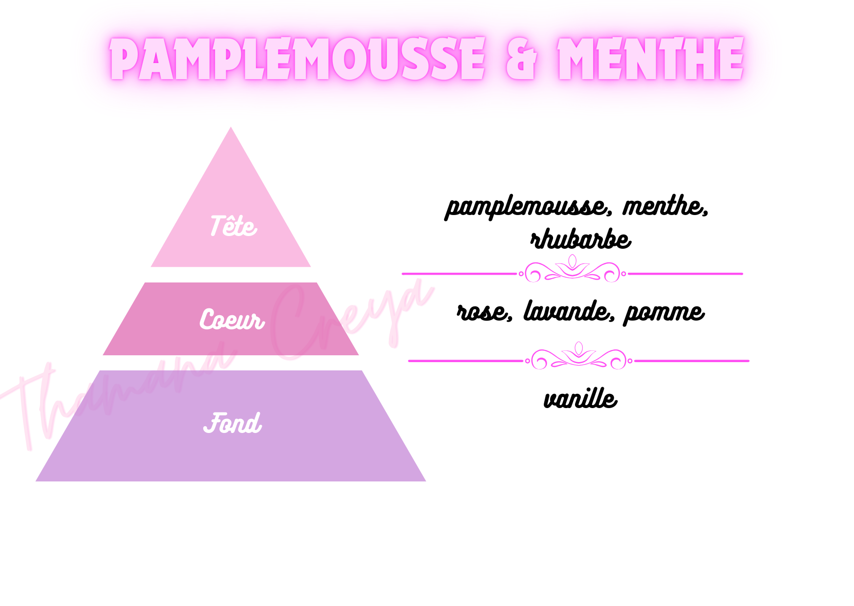 Pamplemousse & menthe