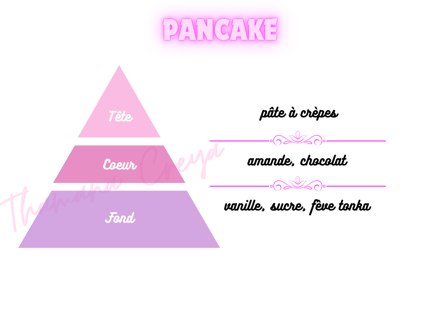 Pancake