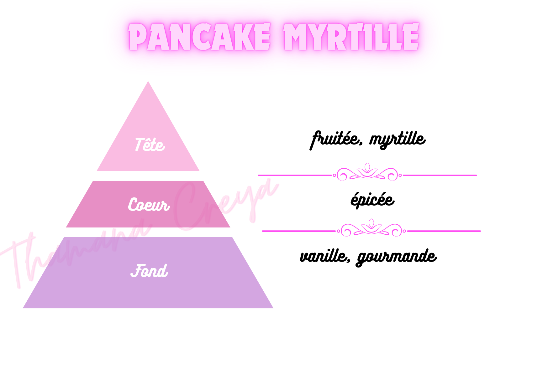 Pancake Myrtille