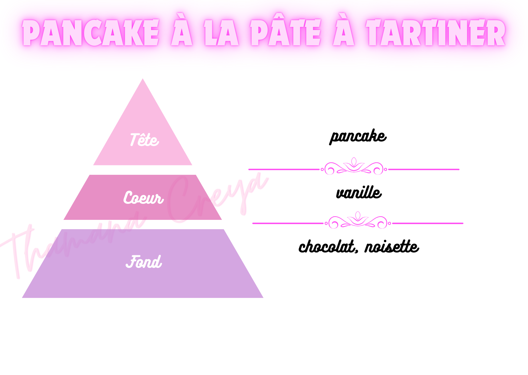 Pancake à la pâte à tartiner