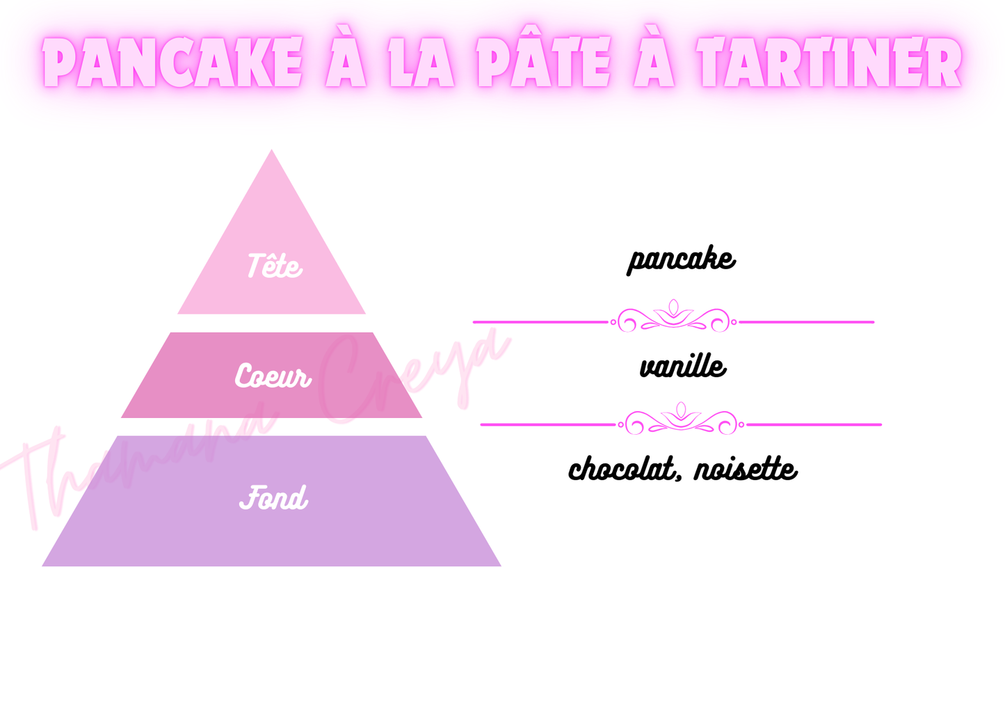 Pancake à la pâte à tartiner